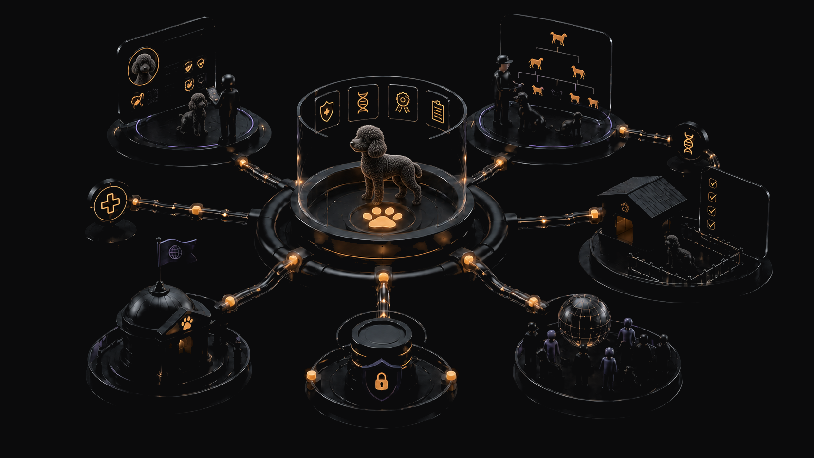 Paw2Paw Connect network for dog identity, pedigree, ownership, health and community records