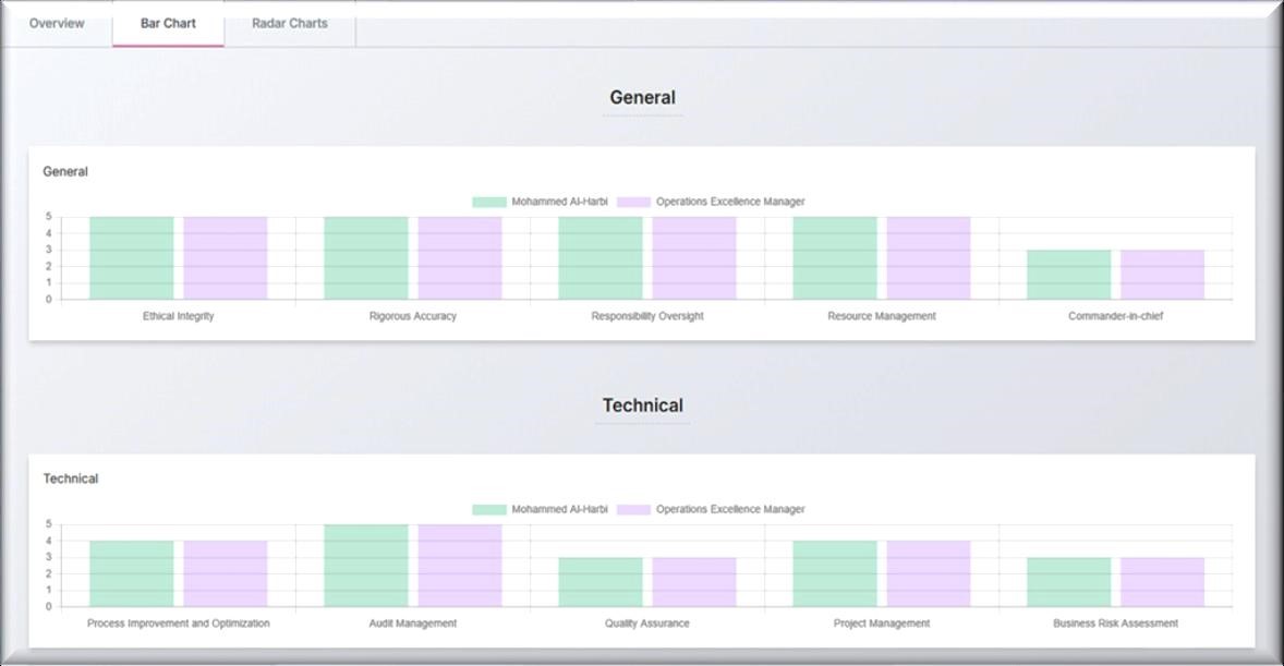 Skills Mapping and Gap Analysis